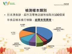 <strong>澳门拜年食物检测</strong>